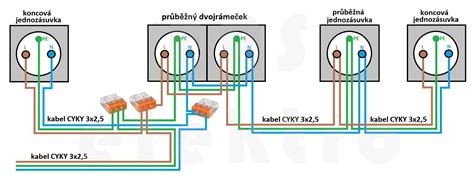 Schéma správneho prevedenia základného planku a skracovačiek