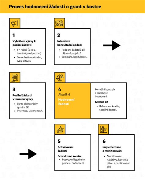 infografika znázorňujúca proces spolupráce s výživovým poradcom: analýza - plán - konzultácie - trvalé výsledky