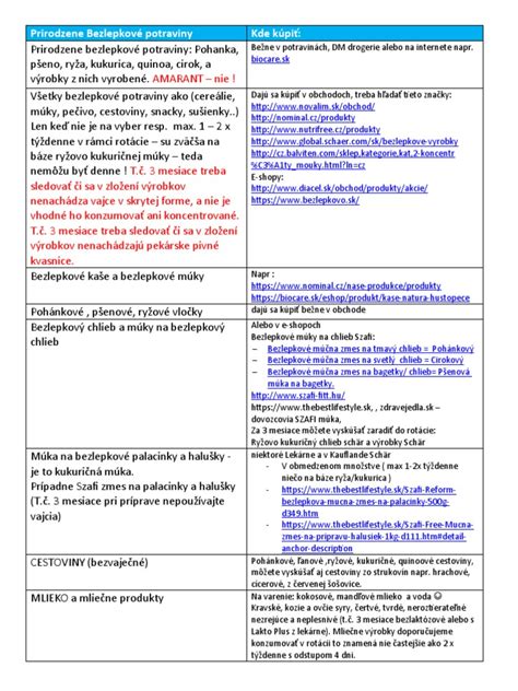 infografika porovnávajúca nutričné hodnoty bežných a spracovaných bezlepkových potravín