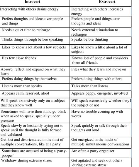 Schéma porovnania funkcií: segmentálna analýza BC-545N vs. inteligentné pripojenie RD-953