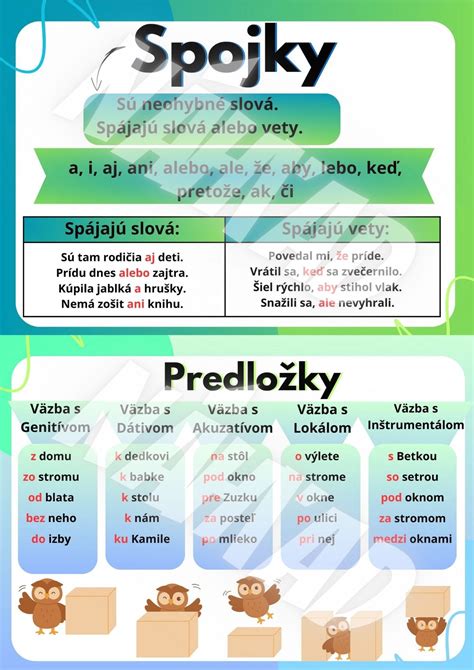 Schéma delenia slovných druhov v slovenskom jazyku