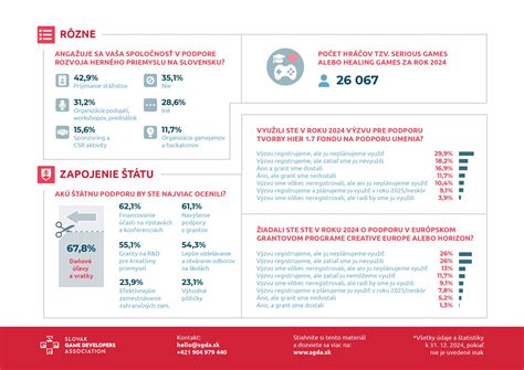 Infografika: Porovnanie ziskov farmaceutických spoločností z liekov na diabetes/chudnutie