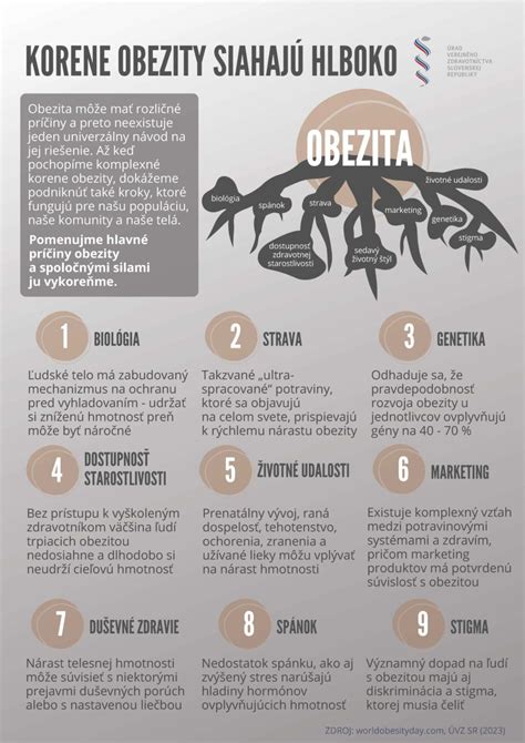 infografika o rozšírení obezity a jej vplyve na zdravie