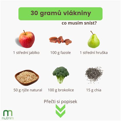 Infografika vysvetľujúca rôzne typy vlákniny a ich funkcie v ľudskom tele