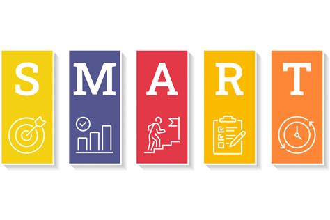 Ilustrácia SMART princípu stanovenia cieľov