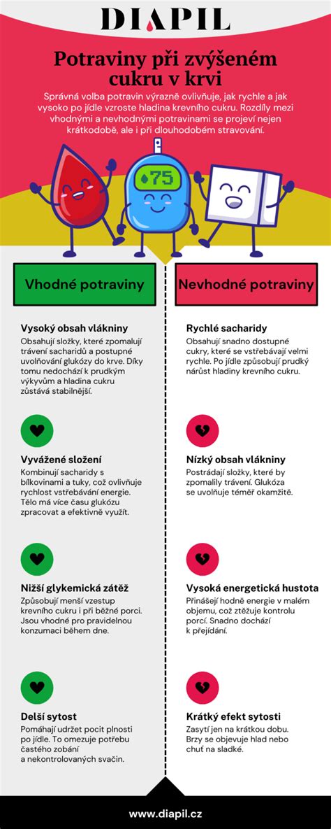 Infografika: Vhodné vs. nevhodné potraviny podľa Mačingovej