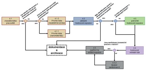 schéma postupu pri vybavovaní kúpeľnej liečby cez zdravotnú poisťovňu