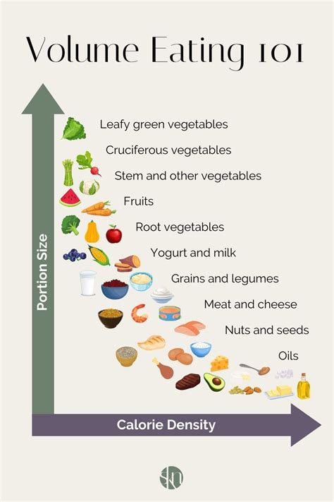 infografika znázorňujúca princíp kalorického deficitu a objemu jedla (volume eating)