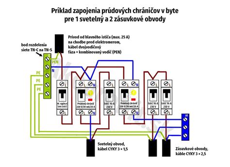 Schéma: Prepojenie medzi obezitou, metabolickým syndrómom a zníženou funkciou obličiek (glumerulárna hyperfiltrácia)