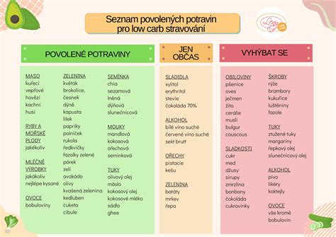 Tabuľka s porovnaním nutričných hodnôt (sacharidy, kalórie) rôznych low carb múk na 100g.