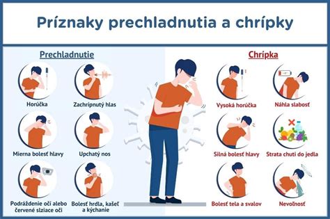 Infografika: Rozdiel medzi primárnym a sekundárnym hypogonadizmom