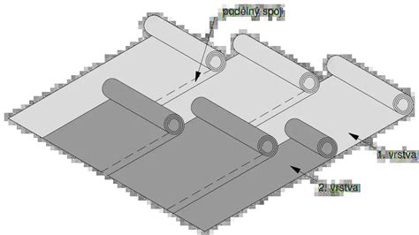 Schéma pôsobenia neoprénového pásu na brušnú oblasť - zvýšenie teploty a potenie