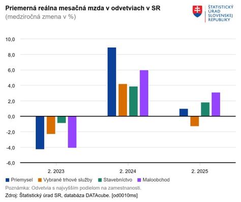 Graf porovnávajúci výsledky rôznych štúdií o účinnosti zoštíhľujúcich pásov