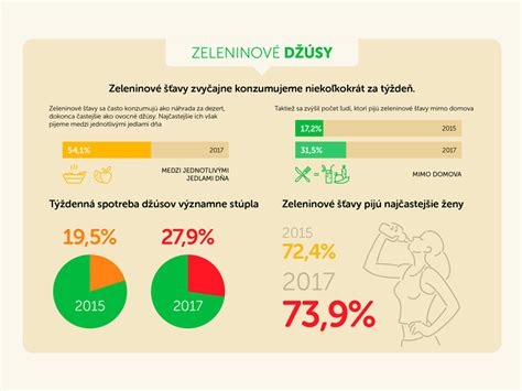 Infografika zobrazujúca odporúčané denné porcie ovocia a zeleniny