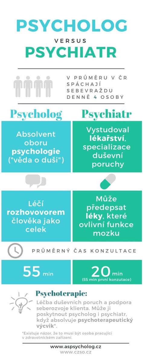 Infografika: Porovnanie rýchleho vs. pomalého chudnutia - krátkodobé vs. dlhodobé výsledky