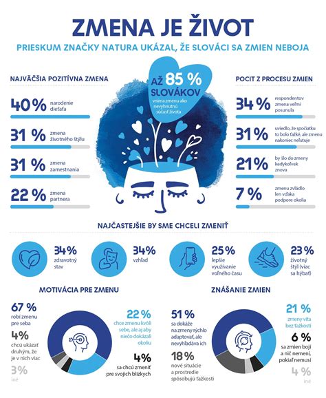 Infografika: zoznam typických znakov podvodného e-shopu