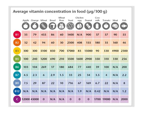 Infografika znázorňujúca obsah vitamínov a minerálov v 100g rasce