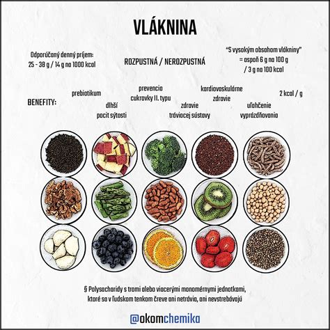 infografika o obsahu kalórií v rôznych potravinách
