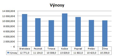 Stĺpcový graf porovnávajúci výskyt nadváhy a obezity u chlapcov a dievčat