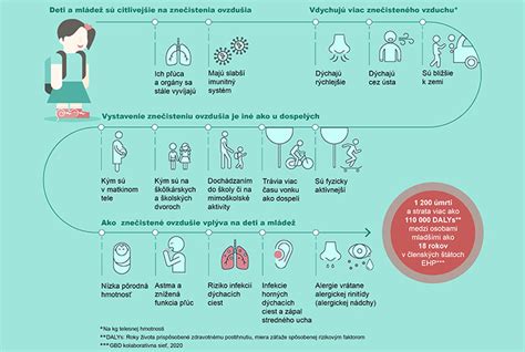 Infografika vysvetľujúca viscerálny tuk a jeho vplyv na zdravie