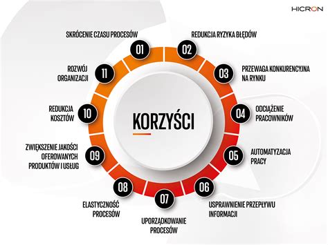 Infografika znázorňujúca procesy autofágie a bunkovej regenerácie počas pôstu