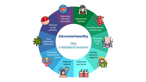 Obrázok: Inforgrafika o dôležitosti celostného prístupu k zdraviu a chudnutiu.