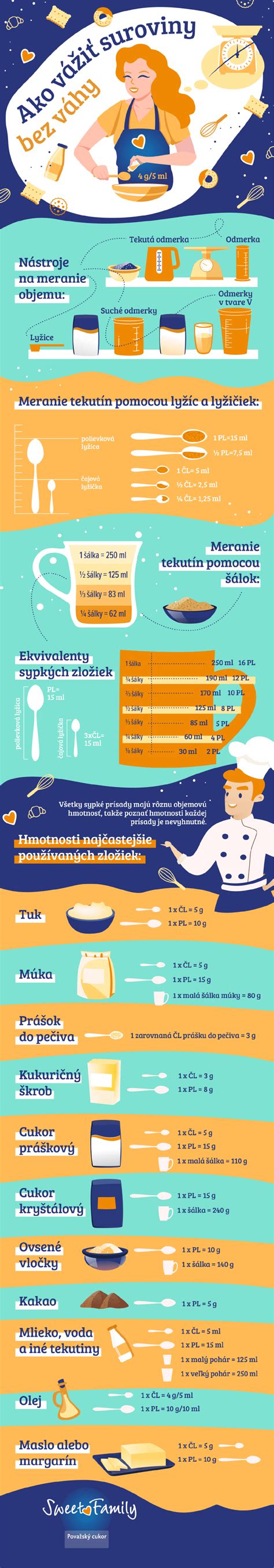 Infografika porovnávajúca nosnosť a typy vibrácií pri vibračných plošinách