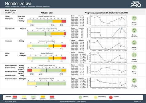 ilustrácia segmentálnej analýzy tela na váhe Tanita