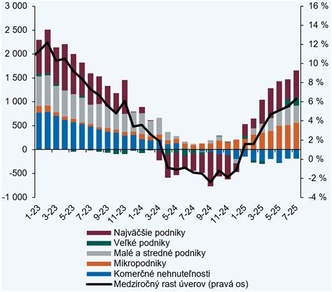 graf: porovnanie rýchleho a pomalého chudnutia