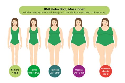 Schéma: Porovnanie BMI a obvodu pása pri posudzovaní rizika