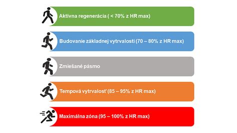 vizuálne znázornenie optimálneho poradia cvikov v tréningu