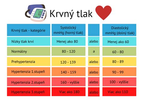 Grafika zobrazujúca mechanizmus, ktorým glycyrrhizín ovplyvňuje krvný tlak a elektrolyty v tele