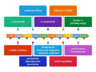 časová os dňa s odporúčaným pitím čaju
