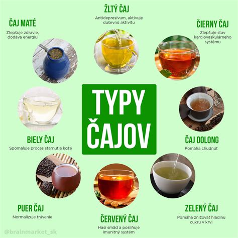 Schéma spracovania čajových lístkov pre rôzne typy čajov: zelený, čierny, oolong