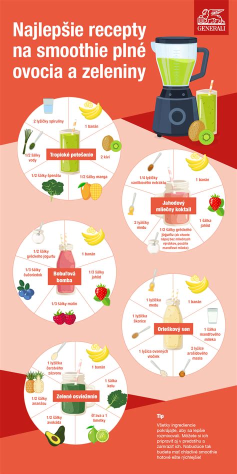 Infografika ideálneho pomeru ovocia a zeleniny v domácom smoothie.