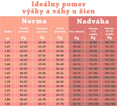 infografika znázorňujúca rovnováhu medzi stravou, pohybom, spánkom a hydratáciou ako piliermi zdravého chudnutia