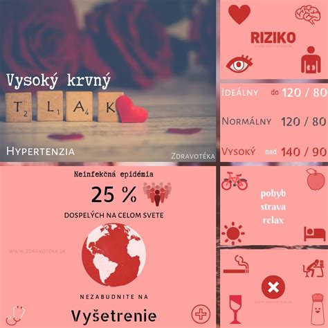 Infografika znázorňujúca zdravotné riziká spojené s vysokou hladinou viscerálneho tuku (cukrovka, infarkt, hypertenzia)