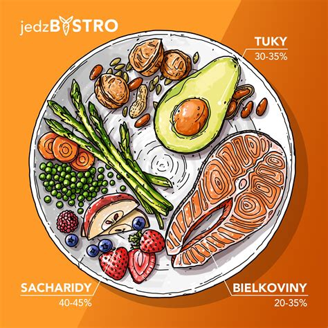 Ukážka zdravého jedálnička s vyváženým pomerom bielkovín, sacharidov a tukov.