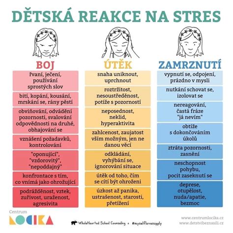 infografika znázorňujúca začarovaný kruh neúspešných diét, stresu a metabolickej adaptácie