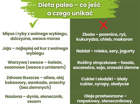 Infografika: Benefity paleo stravovania