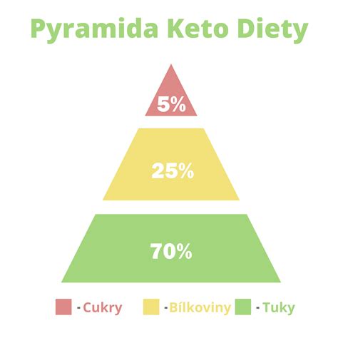 Infografika: porovnanie keto diéty a tabletiek na chudnutie
