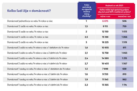 Tabuľka: porovnanie tabletiek na chudnutie