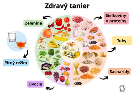 Fotografia taniera s vyváženým zdravým jedlom (bielkoviny, zelenina, komplexné sacharidy)