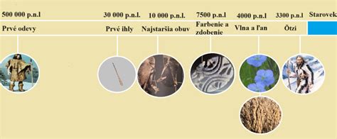 Zobrazenie archeologických nálezov Venuší ako symbolov plodnosti a hojnosti v praveku