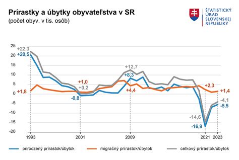 Graf znázorňujúci priemerný úbytok hmotnosti v porovnaní s placebo skupinou