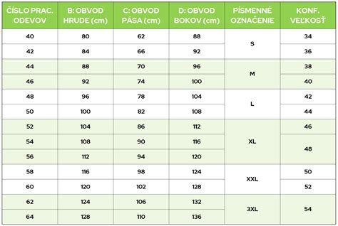 Porovnávacia tabuľka: vlastnosti bavlneného vs. syntetického fitness oblečenia