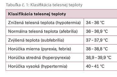 Schéma regulácie telesnej teploty u plazov: vyhrievanie sa na slnku a hľadanie tieňa.