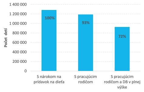 Infografika znázorňujúca rovnováhu medzi kalorickým príjmom a výdajom pre dosiahnutie deficitu