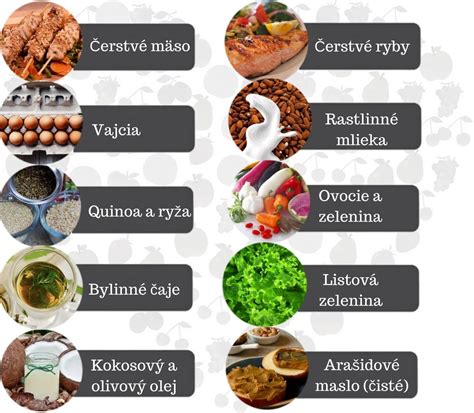 Koláž potravín na 