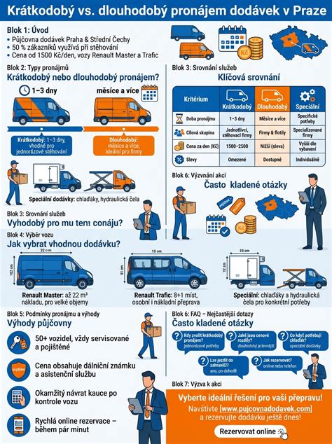 infografika zobrazujúca výhody krabičkovania (úspora času, peňazí a kontrola nad kalóriami)
